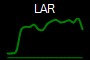 LAR